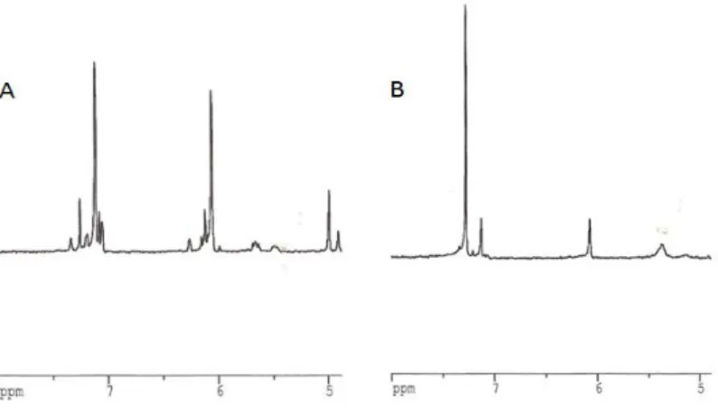 Figura 12 – Espectros de  1 HNMR de Dysidea fragilis (A) e Hypselodoris cantabrica (B) da Ria Formosa. 