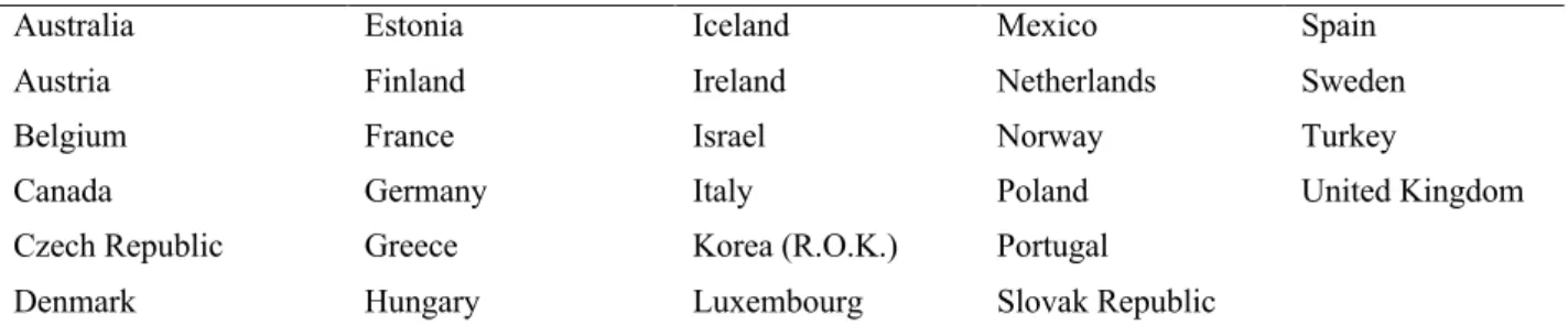 Table 1: Sample Countries 