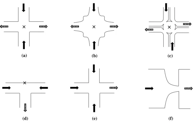 Figure  1.2  –  Schematic  representation  (top  view)  of  microfluidic  devices  applied  in  the  study  of  rheological  properties of complex fluids in extension-dominated flows: (a) – standard cross-slot; (b) – optimized cross-slot  (Alves, 2008);  (