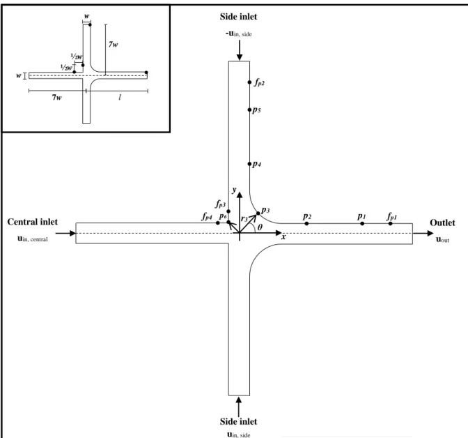 Figure  2.2  –  Schematic  representation  of  the  FFD  base  plane  in  its  initial  (non-optimized)  configuration