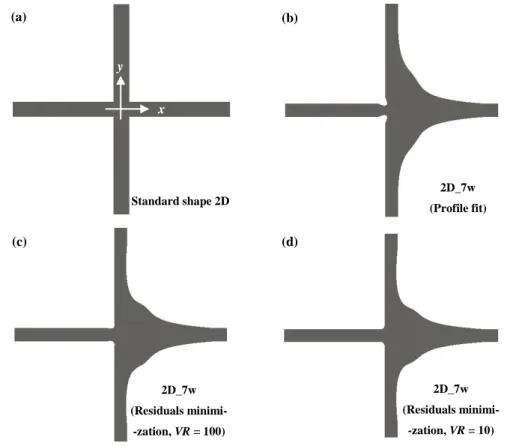 Figure 3.1 – Top view of the 2D standard and optimized geometries. Each arm of the FFD represented measures  8w from the origin (the Cartesian system illustrated in (a) is also valid for the other geometries)