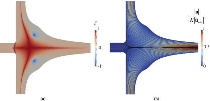 Figure 3.3 – (a) Flow type parameter contour plot and (b) velocity map with superimposed streamlines for the  2D_7w geometry (residuals minimization, optimized at VR = 100) at Re = 0.4 and VR = 100