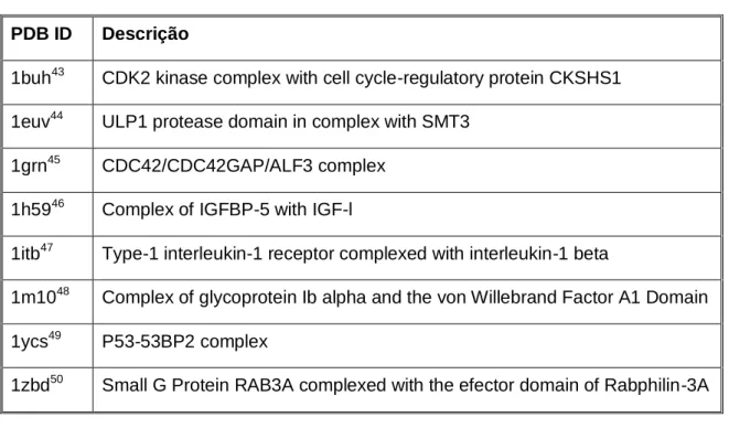 Tabela 1 Complexos proteicos do conjunto de teste. 
