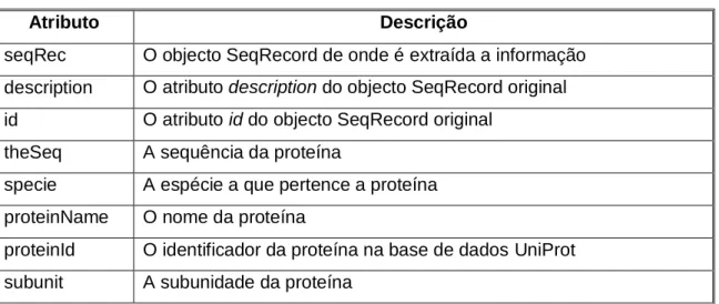 Tabela 2 Atributos da classe SeqPlus. 