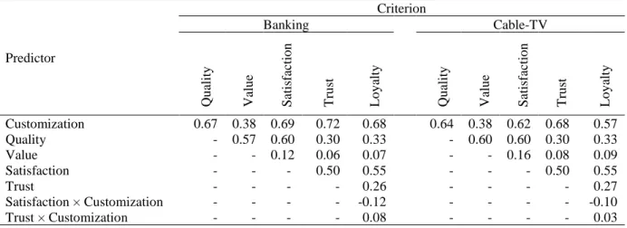 Table 5. Total effects. 