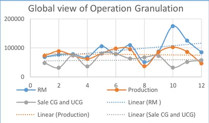 Figure 9 Global view of operation, comparing RM supply, production and sales 2012