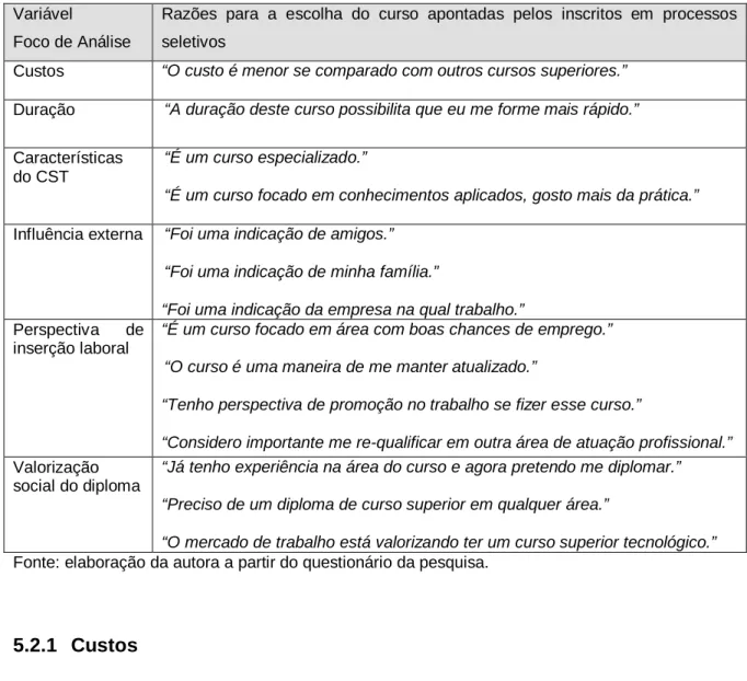 Tabela 9 – Explicadores da demanda por parte dos inscritos em processos seletivos de  CST