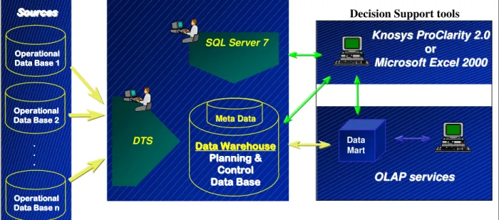 Figure 5: PIB architecture