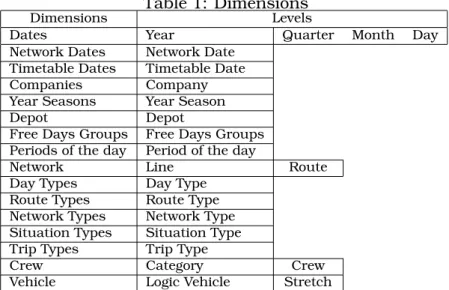 Table 1: Dimensions