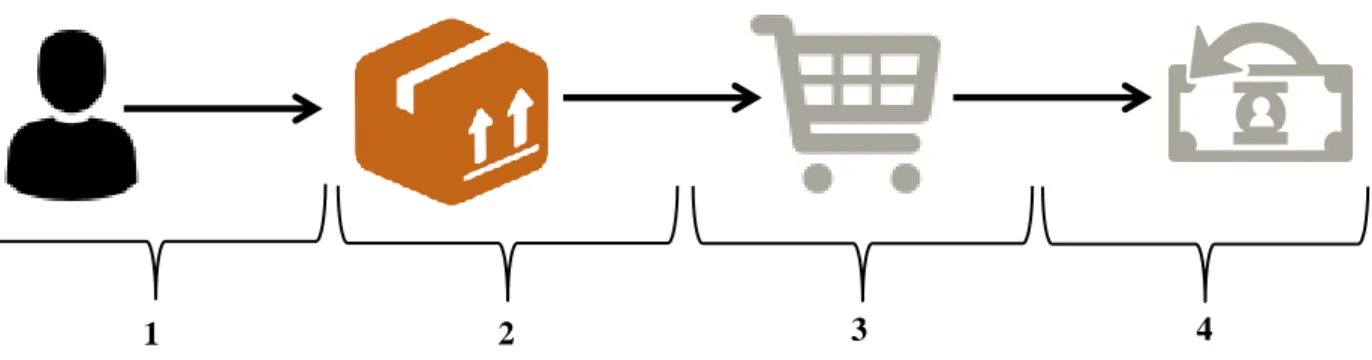 Figure 5 – Refund Process 