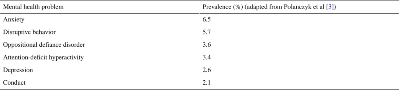 Table 1.  Prevalence of mental health problems in children and young people.
