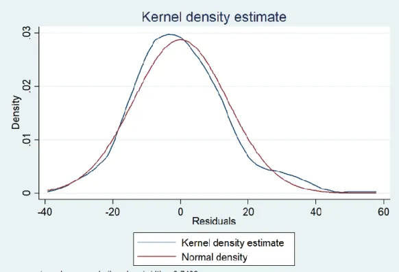 Figura 1 – Teste Kernel 