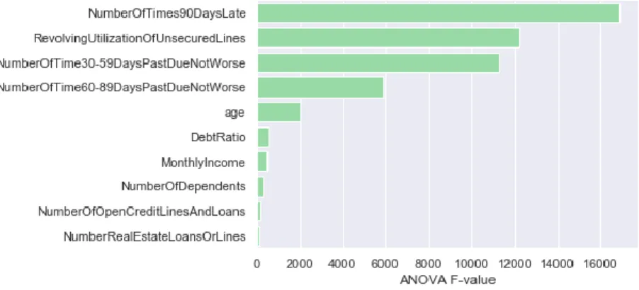 Figure 4 - Feature importance analysis (Kaggle dataset) 