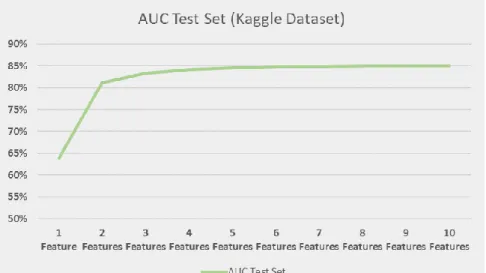 Table 5 - Optimal number of features by dataset 
