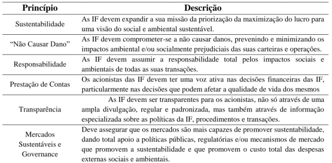Tabela 3 - Declaração de Collevechio 