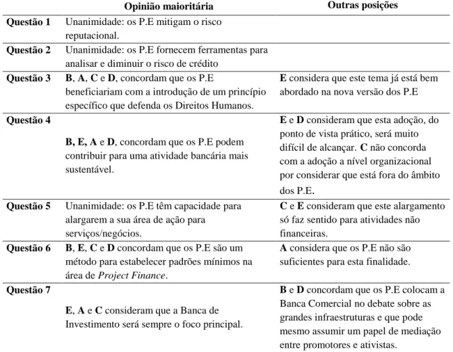 Tabela 4 - Resumo das Respostas 