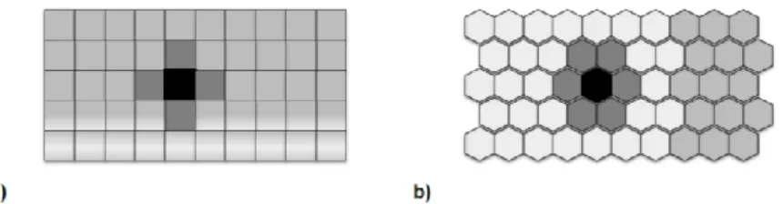 Figura 5 - Tipologia Som: a) Topologia quadrada, com quatro vizinhos b) tipologia hexagonal com 6  vizinhos
