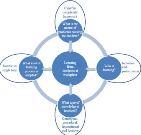 Ilustração 2. Framework para análise e tomada de decisão de Lukic et al (2010)