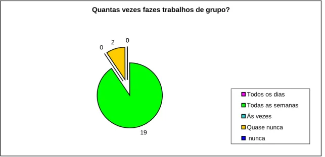 Gráfico 5