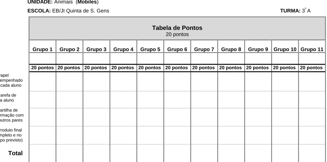 Tabela de Pontos 