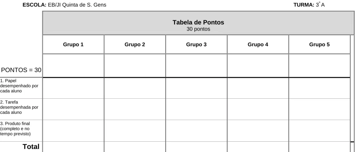 Tabela de Pontos 