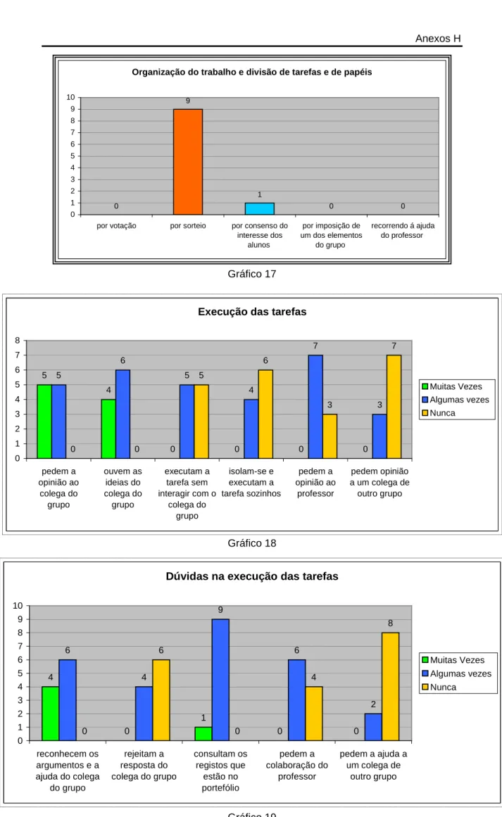 Gráfico 17