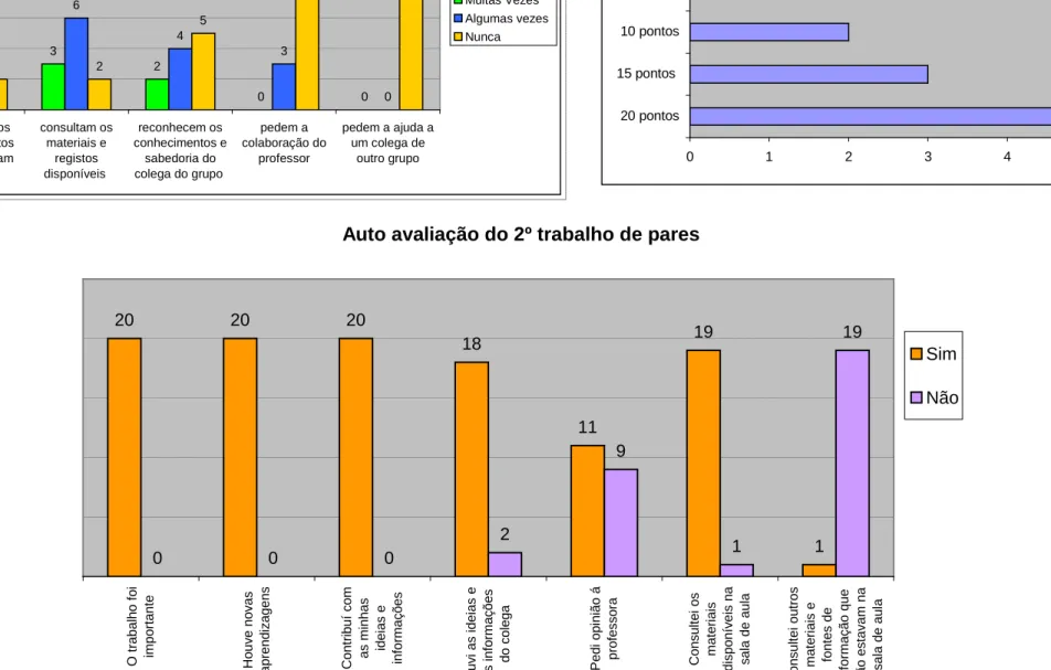 Gráfico 22