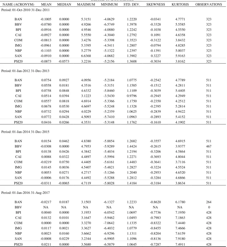 Table A1  DESCRIPTIVE STATISTICS 