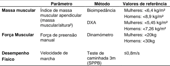 Tabela  7  –  Diagnóstico  de  sarcopenia  (Cauley,  2016;  EWGSOP;  Cruz-Jentoft  et  al.,  2010) 