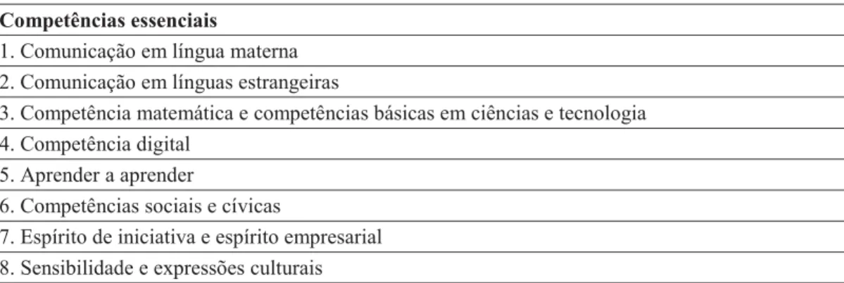 Tabela 2. Quadro de referência para a aprendizagem ao longo da vida (União Europeia)  Competências essenciais 