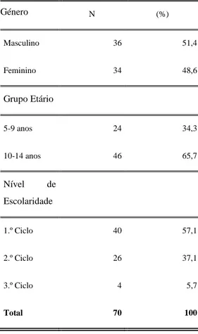 Tabela 1 – Distribuição das crianças por género, grupo etário e nível de escolaridade
