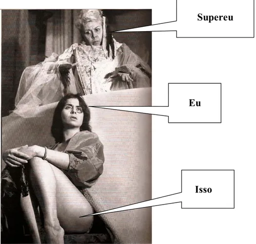Figura 4 - A segunda tópica freudiana demonstrada em uma cena  rodriguiana 