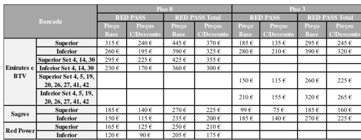 Tabela 3 - Tabela de preços RED PASS e RED PASS Total época 2016/2017  Fonte: Website SL Benfica