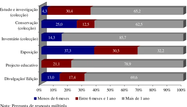 Gráfico nº 5 