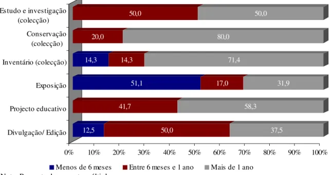 Gráfico nº 6 