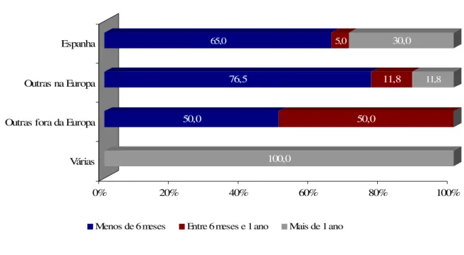 Gráfico nº 7 
