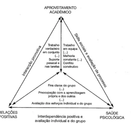 Fig. 3. Esforços integrados de cooperação (adaptado por Freitas e Freitas (2003) de Johnson &amp; 