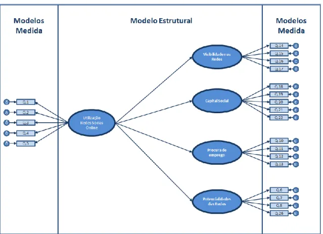 Figura 7: Modelo a estimar 