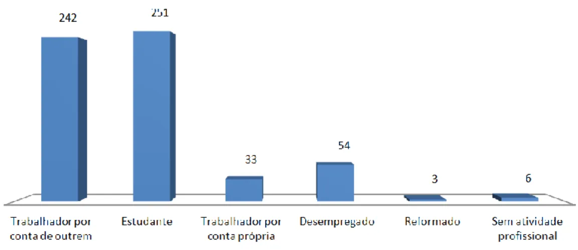 Figura 12: Caraterização Sociodemográfica – Área de Residência  