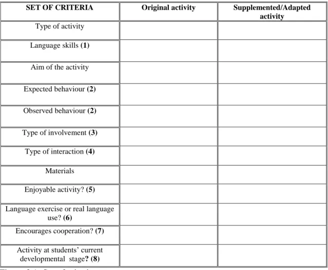 Figure 3.1- Set of criteria 
