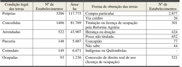 Tabela 7 - Número de estabelecimentos agropecuários, condição legal das terras, formas de  obtenção e condição legal do produtor – 2017 