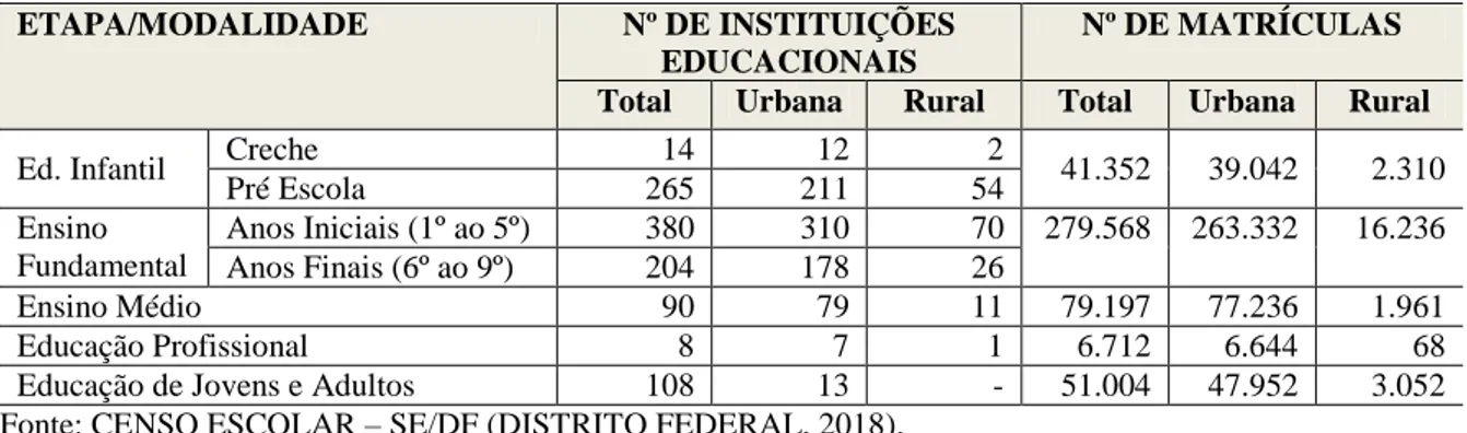 Tabela  11-  Matrícula  inicial,  número  de  Instituições  Educacionais,  por  localização,  segundo  oferta da etapa/modalidade - 2017 