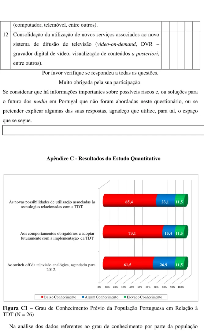 Figura  C1  –  Grau  de  Conhecimento  Prévio  da  População  Portuguesa  em  Relação  à  TDT (N = 26) 