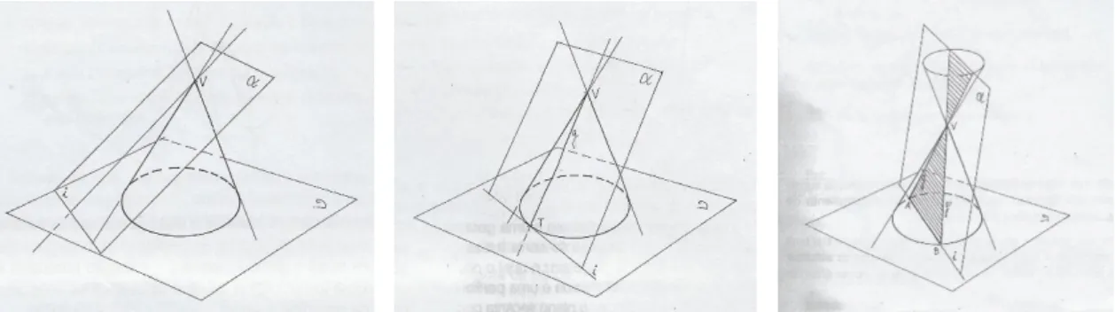 Figura 4 - Secção é um ponto          Figura 5 - Secção é uma reta            Figura 6 - Secção são dois triângulos 