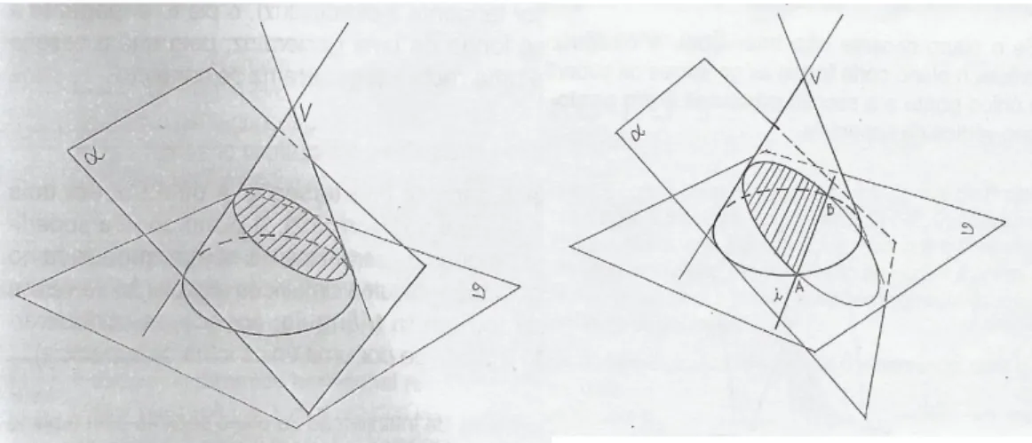 Figura 10 - Secção é uma elipse  Figura 11 - Secção é um segmento de elipse 