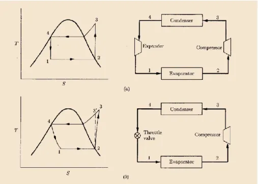 Figura 1.2: diagramas T/S relativos a ciclo de compressão de vapor [20]