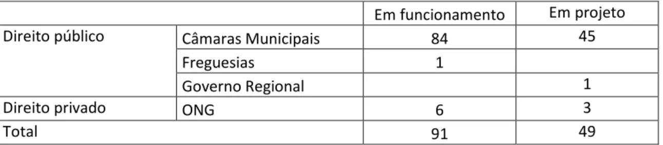 Figura 1 BLV por ano de criação 