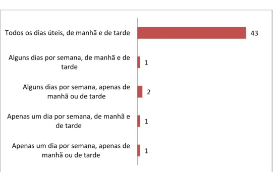 Figura 4 Horários dos postos de atendimento ao público  