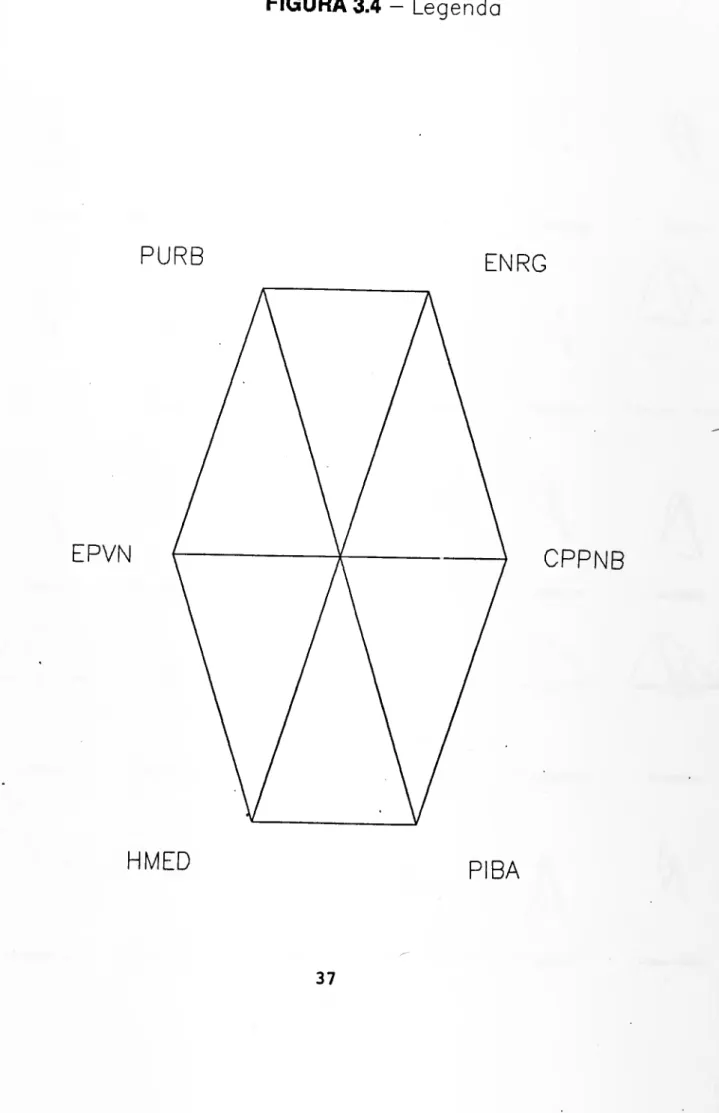 FIGURA 3.4 — Leg enda 
