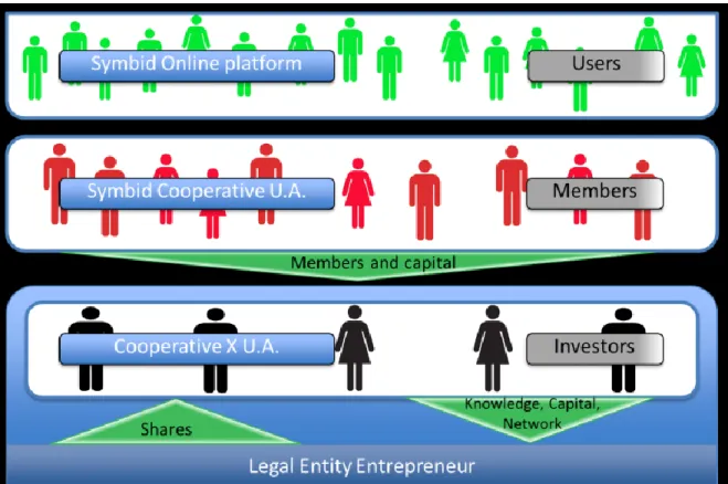 Figure 2: How Symbid works  15